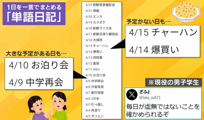 単語日記