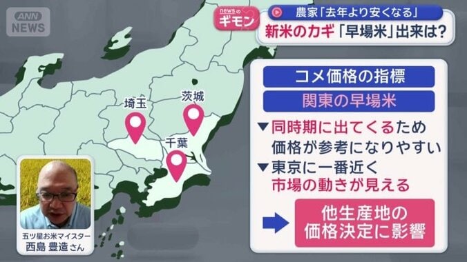 コメ価格の指標