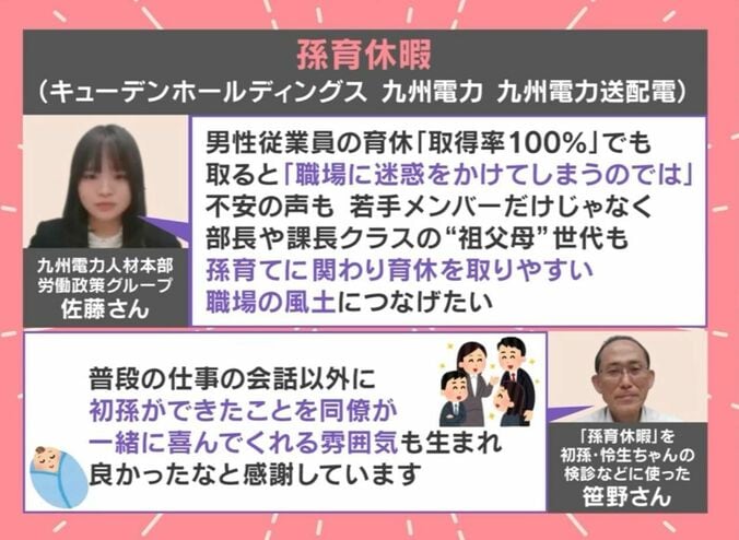 孫育休暇（キューデンホールディングス・九州電力・九州電力送配電）