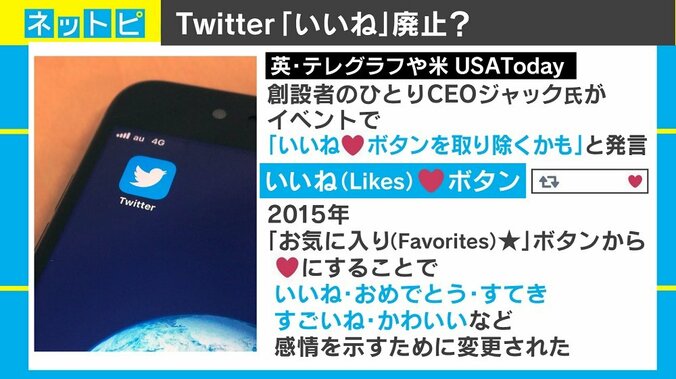 Twitterの“いいね”ボタンが廃止？ 感情表現やブックマークとしての機能を憂慮する声も 1枚目