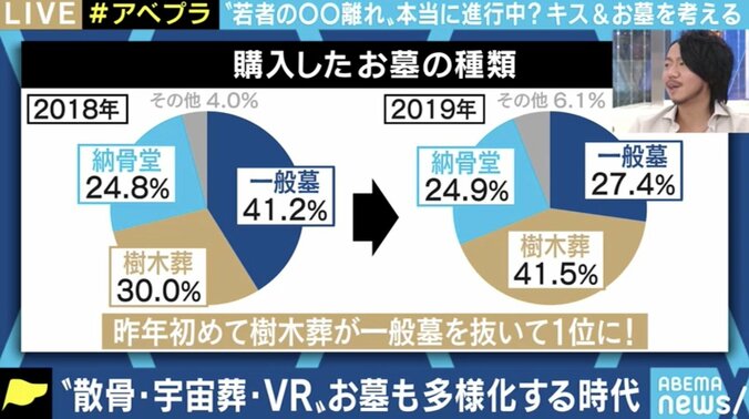 「お墓離れ」がコロナ禍でさらに加速? モノより精神の時代に問われる“お墓参り”の必要性 2枚目