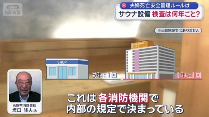 各消防機関で決まっている