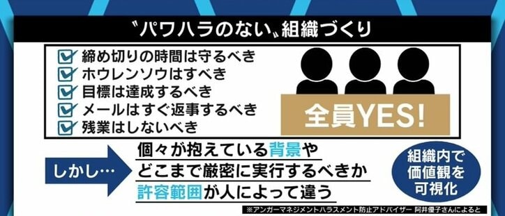 注意されないことに戸惑い 社会人として大丈夫なのか パワハラを恐れ指導が減ってしまった職場に不安を抱く若手社員たち 国内 Abema Times