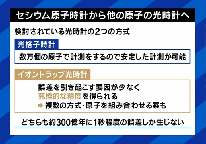 セシウムから光へ