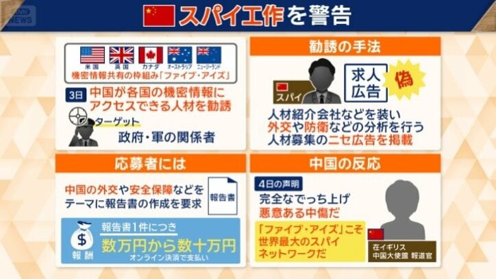 機密情報共有の枠組み「ファイブ・アイズ」