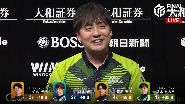 【写真・画像】混戦の優勝争いもゼウスは勝負を楽しんでいる！鈴木たろう、終盤逆転の親満貫ツモ 仲間のラスを即挽回で満面の笑み／麻雀・Mリーグ　1枚目