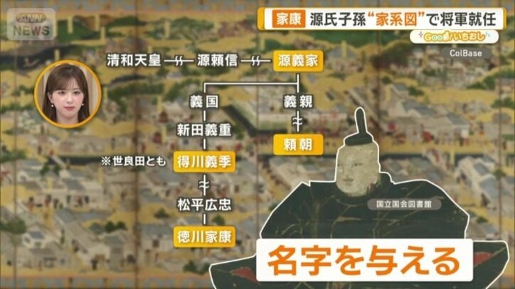 松平の名字　有力大名にも与える