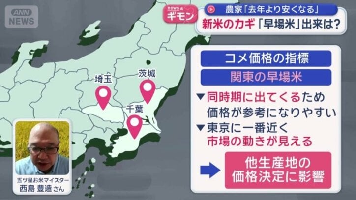 コメ価格の指標