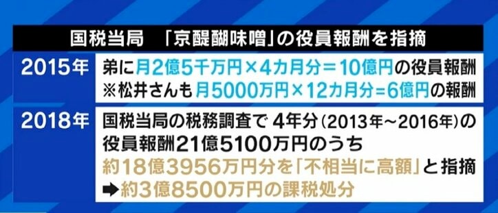 「私は節税もせず、あえて日本に納税してきた…」世界で利益を上げる松井味噌代表の役員報酬は844万円が妥当なのか?