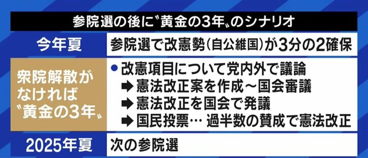 山下貴司元法務大臣「高校時代に9条を読んで、自衛隊が持てるとは読めなかった」…自民党が目指す憲法改正を菅野志桜里弁護士と議論