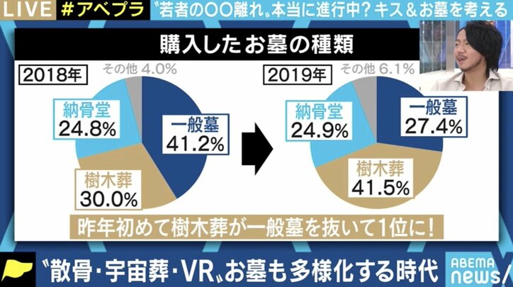 お墓離れ がコロナ禍でさらに加速 モノより精神の時代に問われる お墓参り の必要性 国内 Abema Times