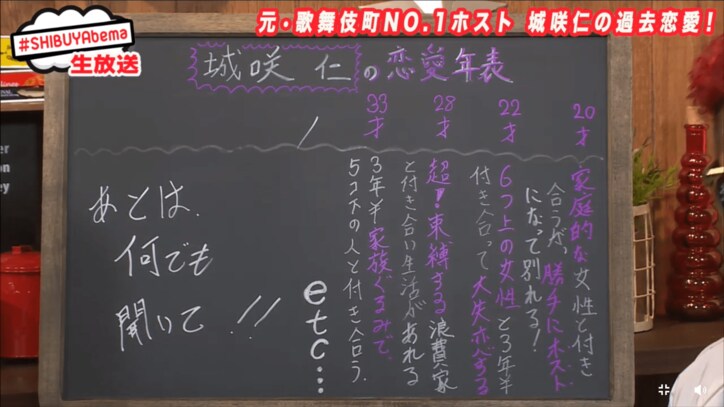城咲仁、No.1ホスト時代の大失恋を語る 「最後は音信不通」
