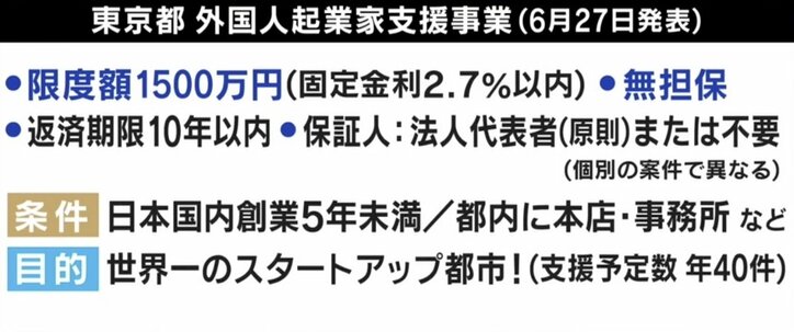 ひろゆき氏「金出さないなら、この制度はいらない」“無担保”で1500万円融資…都の外国人起業家向け独自政策に疑問