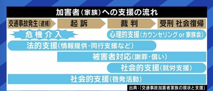 「絶対に起こさないと思っていたのに」「“泣いてはいけない”と言われた子どももいる」交通事故の加害者と家族たちの苦悩