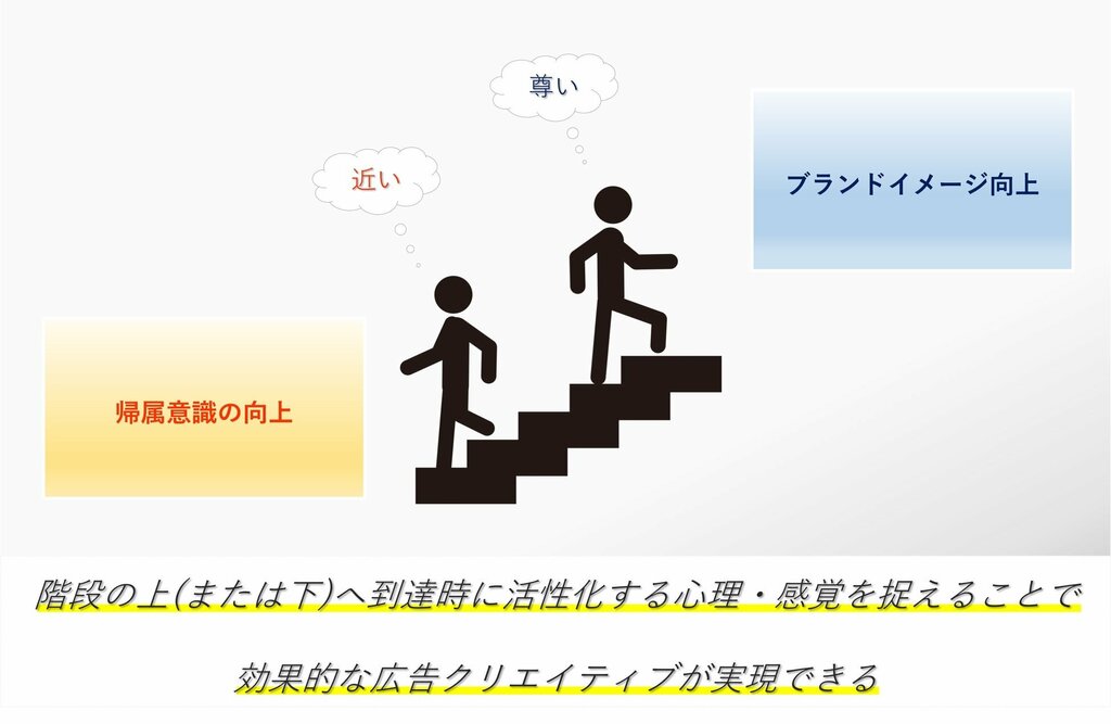 駅の階段広告は「ブランドイメージ」「帰属意識」に効果的 メトロアドエージェンシー調査