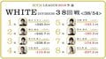 ボーダーと降級の狭間、石橋伸洋「ベストを尽くす」　麻雀・RTDリーグWHITE 39・40回戦 6月7日に放送
