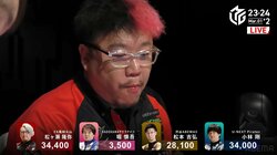 ねだらず、勝ち取った！松ヶ瀬隆弥、暗いトンネル脱出の13戦ぶり3勝目「長かった！」と感無量／麻雀・Mリーグ