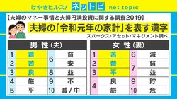 「夫婦のマネー事情調査」発表 3分の1の夫婦が「年に1回はお金が原因で夫婦ゲンカ」
