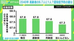 「人との交流とおせっかい」が認知症リスクに関係か？ 2040年 6.7人に１人が認知症と推計される社会の在り方とは