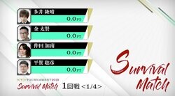 熾烈な入れ替え戦からスタート　4月28日にサバイバルマッチ放送／麻雀・RTDトーナメント2019