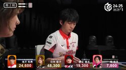 リーグ史上初・三色同刻の“予感”に放送席の火力MAXも…即鎮火の事態に騒然「速攻でおわた」「嘘だろw」／麻雀・Mリーグ