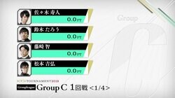 Mリーガーvs麻雀忍者　強者揃いのガチ対決／麻雀・RTDトーナメント2019　グループC