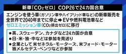 日本を蹴落とす意図も?「ガソリン車とハイブリッド車の販売をやめる」24カ国と海外の大手自動車メーカーがCOP26で合意…