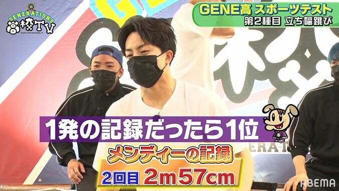 関口メンディー、スポーツテストで大記録も！？メンバーも絶賛「すごい」 6枚目