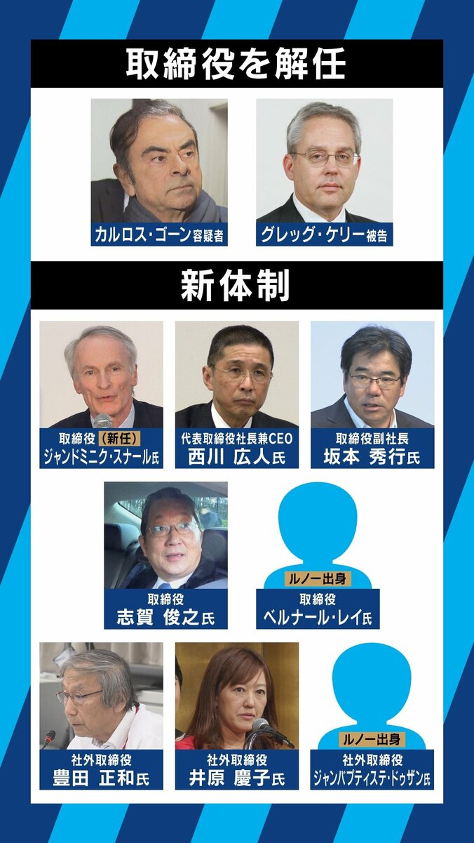 「蜘蛛の巣に絡め取られた蝶。その糸が弘中弁護士の“カミソリ”で切れるかどうかだ」ゴーン容疑者のビデオを元特捜検事が分析 7枚目