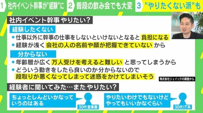 社内イベントの幹事、やりたい？