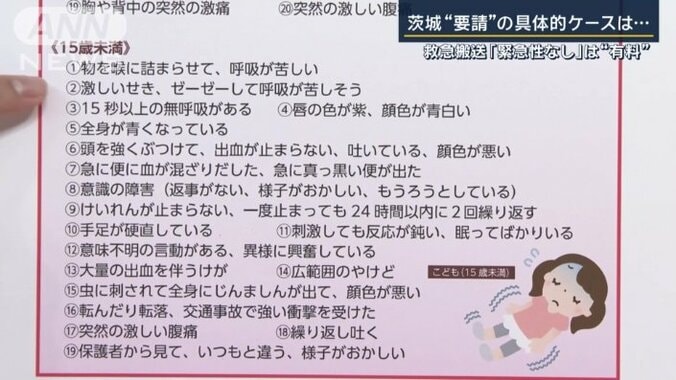 “緊急性がある”と判断される可能性が高い（15歳未満）