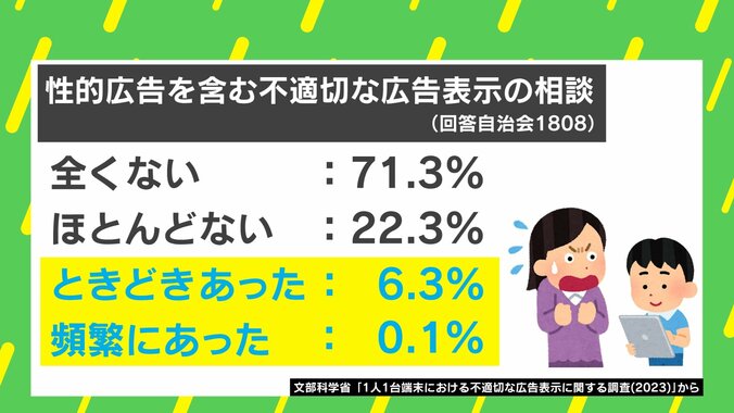 性的広告を含む不適切な広告表示の相談