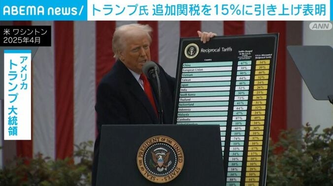 トランプ大統領