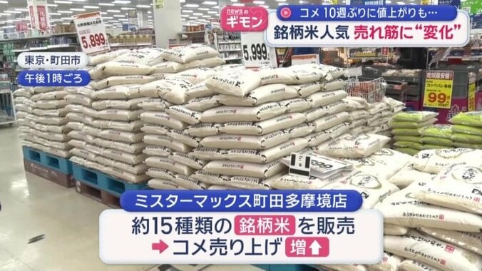 ディスカウントストア「ミスターマックス」では…