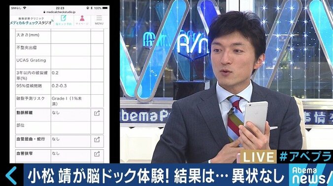 20分で検査、結果をスマホで確認できる「スマート脳ドック」が人気　病気の前兆「未病」の把握に注目 7枚目