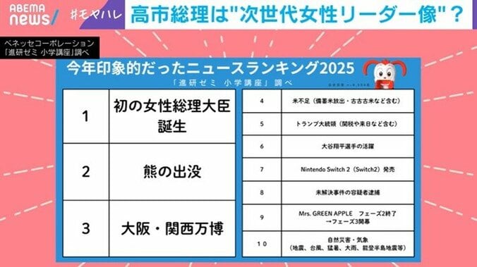 今年印象的だったニュースランキング2025