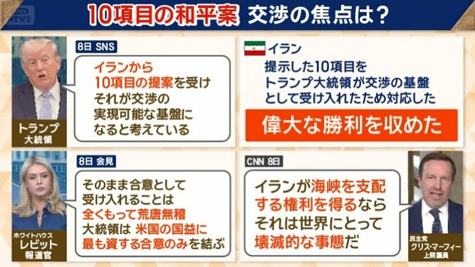 交渉の焦点は？