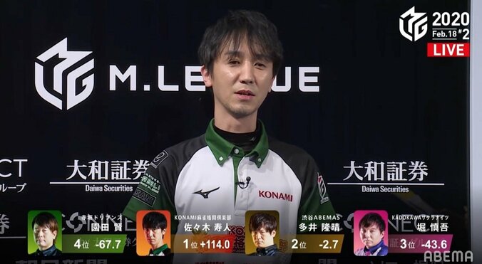 実況・解説も呆れる無双状態“魔王”佐々木が大爆発9万4000点 今期最高スコア更新／麻雀・Mリーグ 2枚目