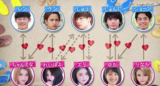 AbemaTV『真夏のオオカミくんには騙されない』第6話　女子新メンバー登場で早々に大波乱の予感… 2枚目