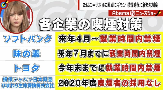 根強い「喫煙＝サボり」論　就業時間内の喫煙は“働き方改革を阻害”するのか 3枚目