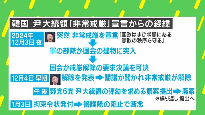 【写真・画像】韓国政治の“欠陥”を木村幹教授が指摘「法律の解釈が2つできた」「昔はボスが調整してきた」「共通のニュースソースがない」…尹大統領拘束　2枚目