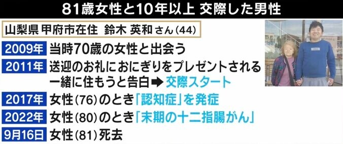 “超歳の差婚”増えている？ 34歳差夫婦に聞く「リアル」と専門家が紐解く「背景」 2枚目