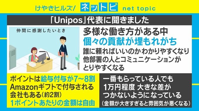 同僚間の“感謝”がお金に、注目の「ピアボーナス制度」とは 2枚目