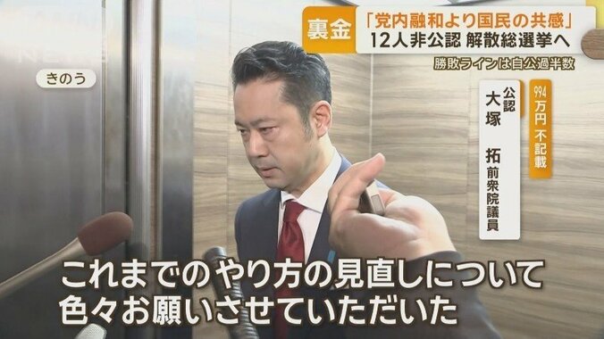 994万円不記載 公認　大塚拓前衆院議員