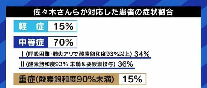 「往診してみたら家族全員が感染」「今日中の入院は無理と宣告」「酸素濃縮器がない」…在宅医療を担う医師が語る、“自宅療養”の過酷な現状 3枚目
