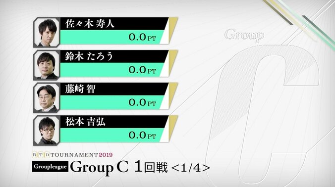 Mリーガーvs麻雀忍者　強者揃いのガチ対決／麻雀・RTDトーナメント2019　グループC 1枚目