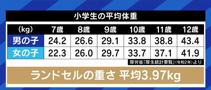 子どもたちは負担を感じているのに…変わらない日本の“ランドセル文化”、背景には祖父母からの“入学祝い”も? 3枚目