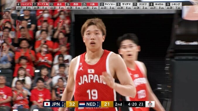 まるで流川楓？ 華麗すぎるテクニックにアリーナ熱狂！「今日のハイライトだ」「おでんくんキレキレ」西田優大がフェイク→スピンムーブ→フェイダウェイの“３連コンボ” 3枚目