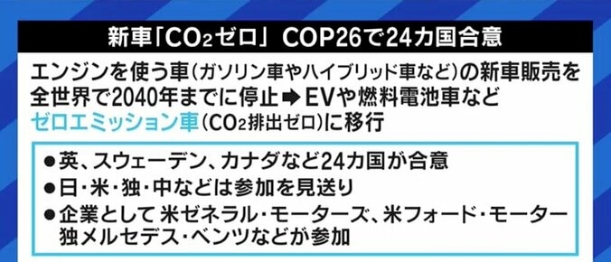 日本を蹴落とす意図も?「ガソリン車とハイブリッド車の販売をやめる」24カ国と海外の大手自動車メーカーがCOP26で合意… 1枚目