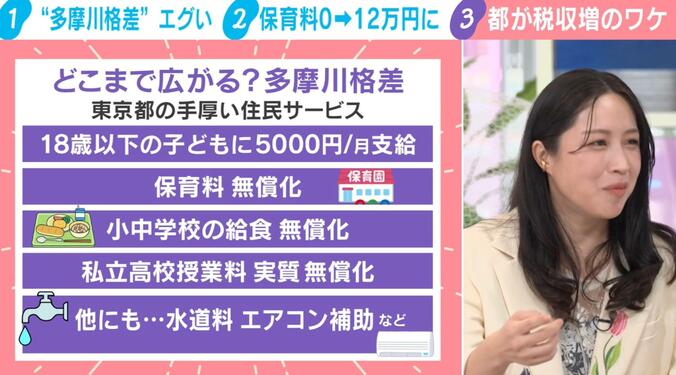 東京都の手厚い住民サービス一覧